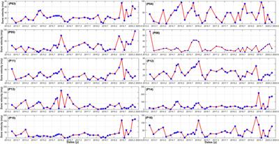 Assessment of Aeolian Activity in the Bodélé Depression, Chad: A Dense Spatiotemporal Time Series From Landsat-8 and Sentinel-2 Data